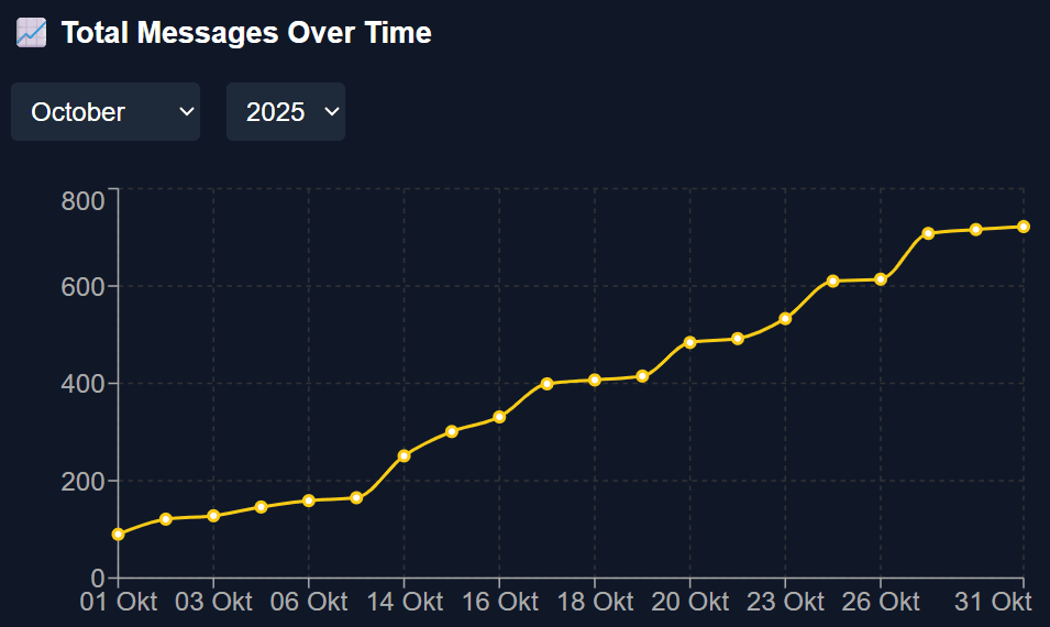 Logibot AI WhatsApp Chatbot Dashboard for TIKI Semarang Logistics Tracking